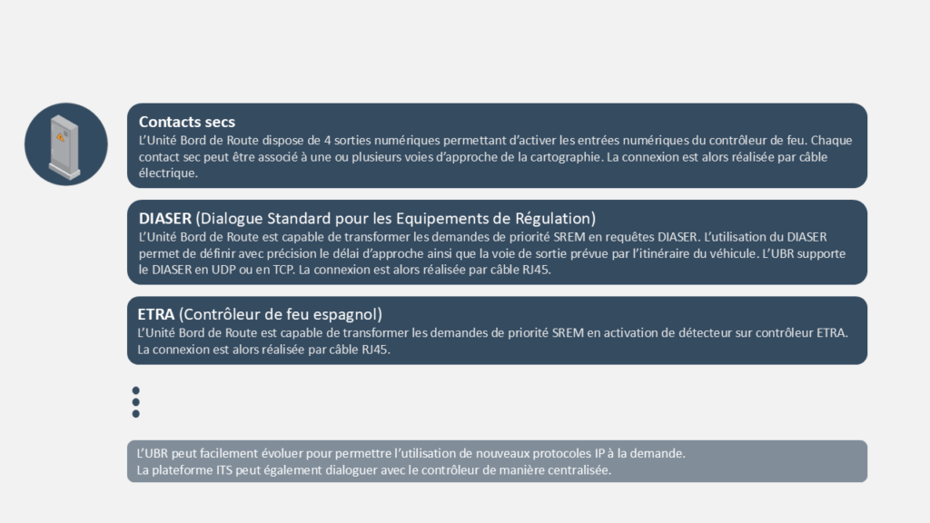 Contrôleurs de feu supportés