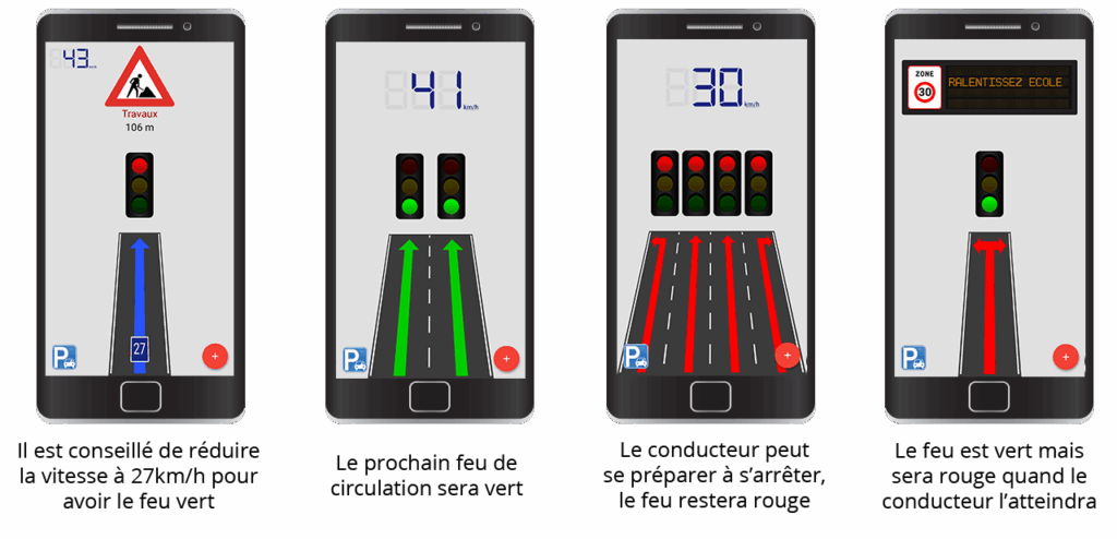 Conseil de vitesse optimale pour le passage au vert