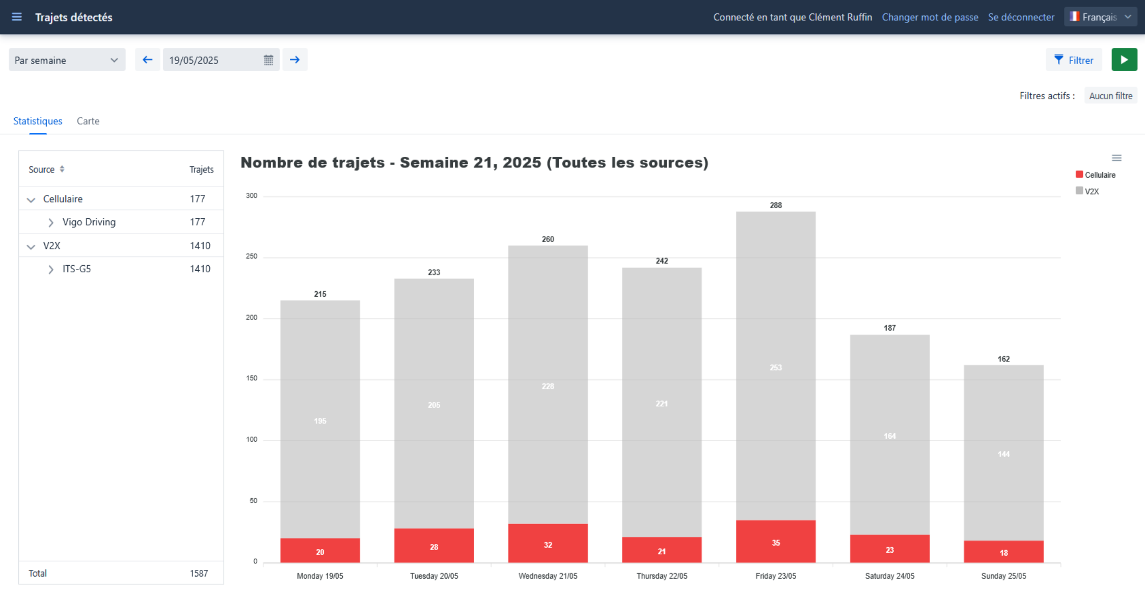 Statistiques d'utilisation de l'application