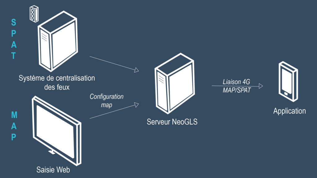 Solution 3