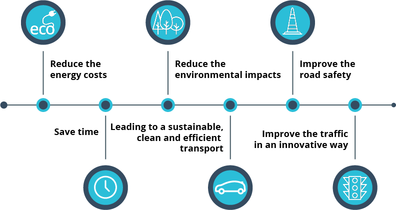 GLOSA infographic objectives of this service