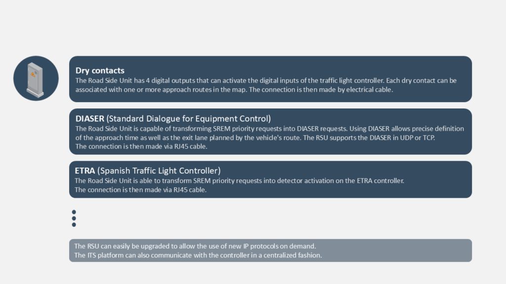 Supported traffic light controllers
