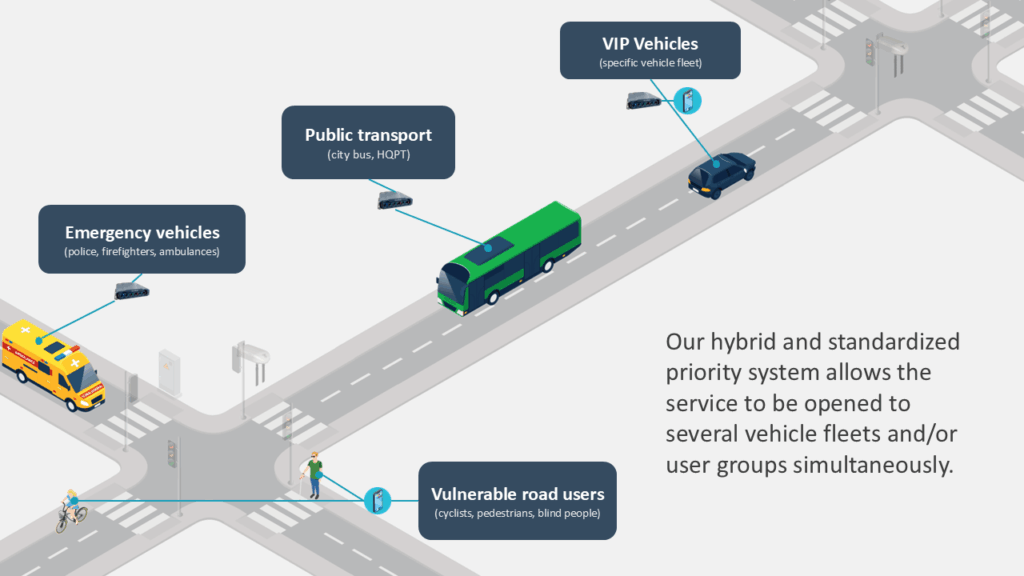 Vehicles and users