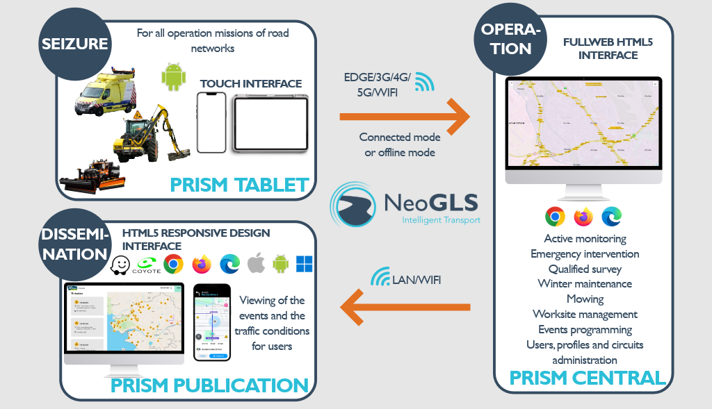 PRISM infographic